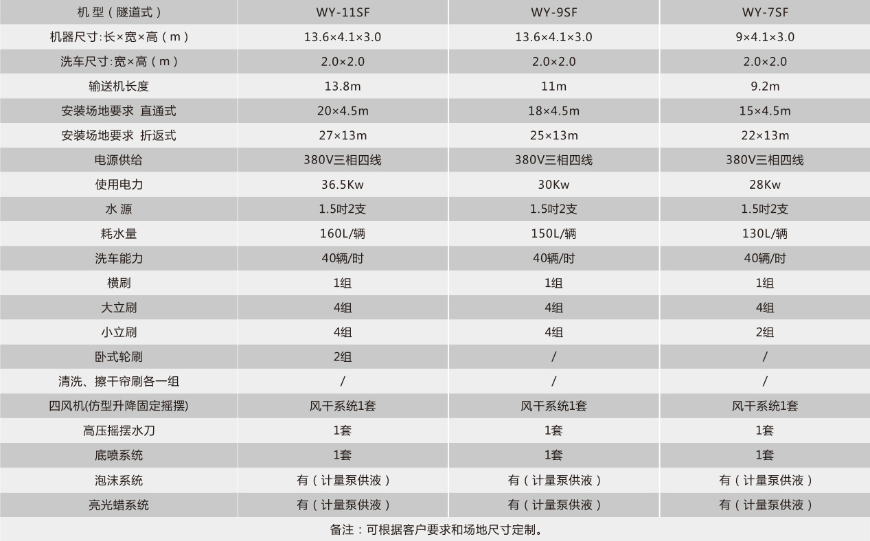 隧道式自动洗车机