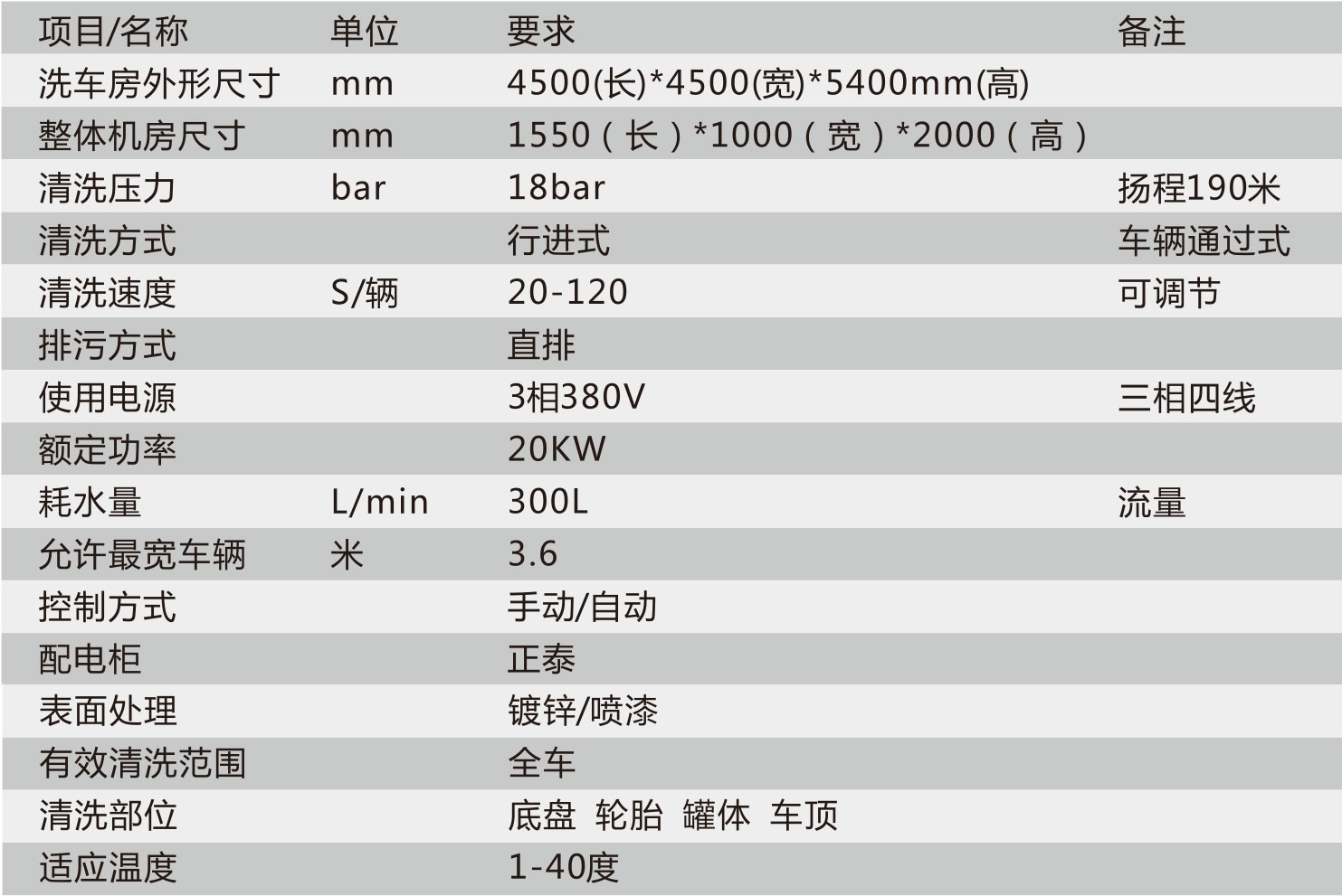 无人值守洗车机